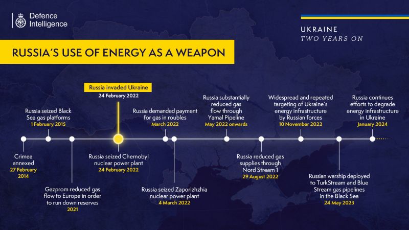 Британська розвідка: росія глобально використовує енергетику як зброю - фото