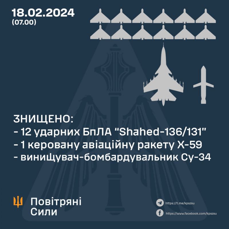 Збито ще один Су-34, а також 12 шахедів та ракету - фото