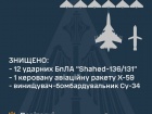 Збито ще один Су-34, а також 12 шахедів та ракету