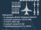В ПС ЗСУ заявили про збиття Ту-22, а також знищення 15 ракет і 14 шахедів