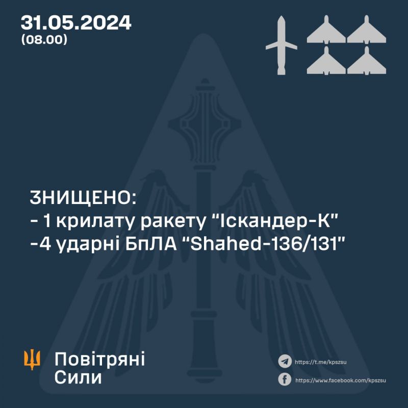 Вночі рашисти атакували 5 ракетами С-300/С-400, однією крилатою та 4 шахедами - фото