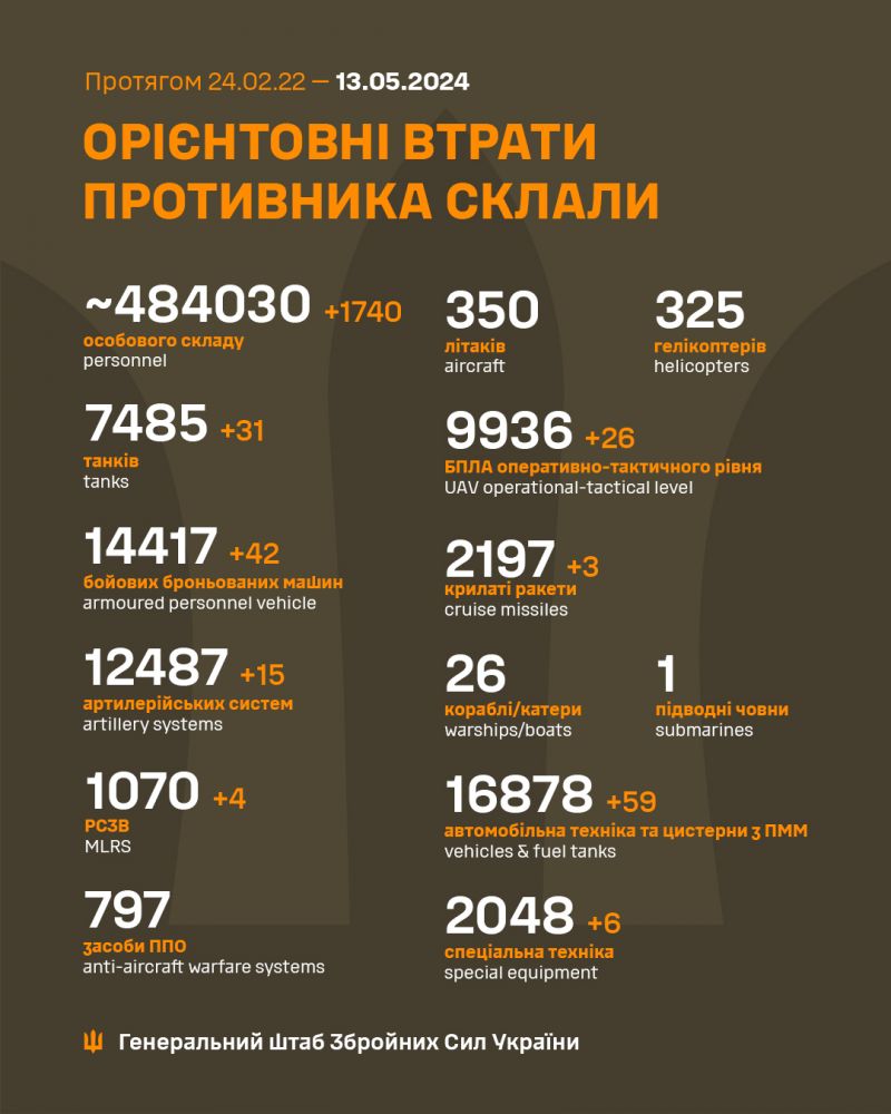 За добу “відмінусовано” понад 1700 російських окупантів - фото