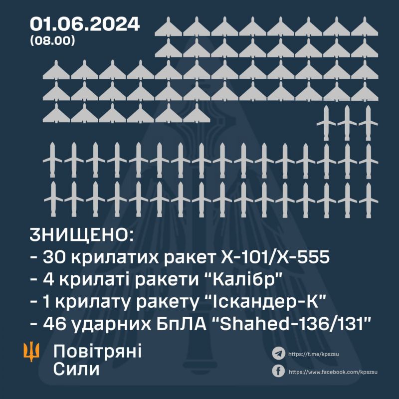 Вночі збито 35 з 53 ракет та 46 із 47 шахедів: під атакою була критична інфраструктура - фото