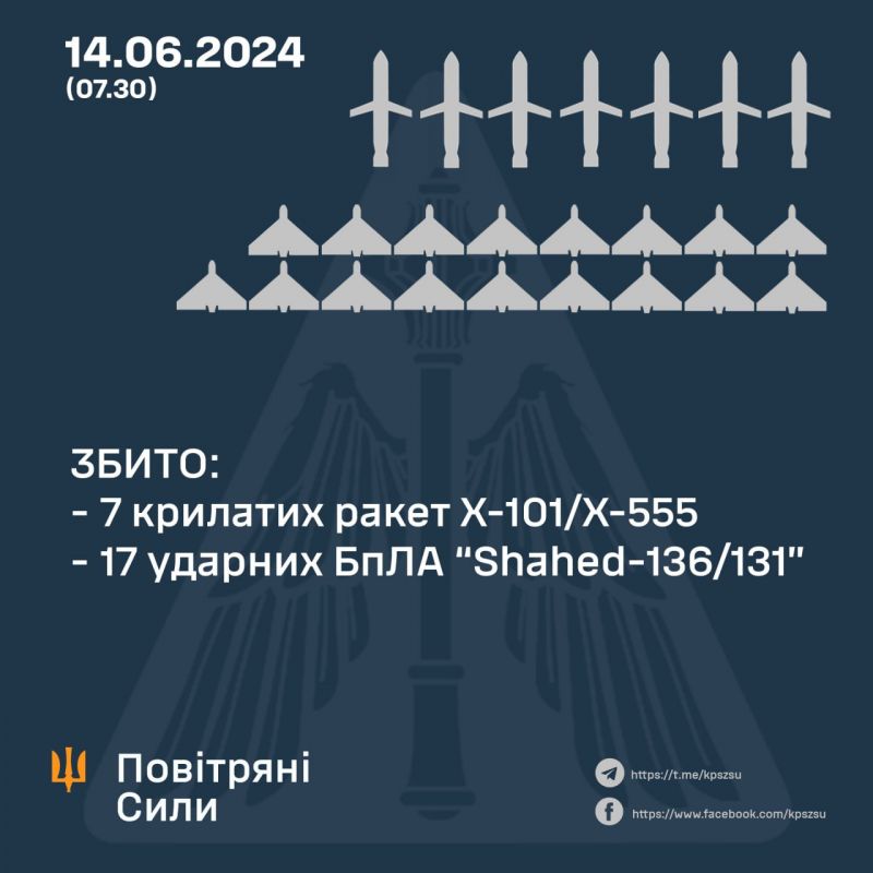 Вночі збито 7 з 14 ракет та всі 17 шахедів - фото