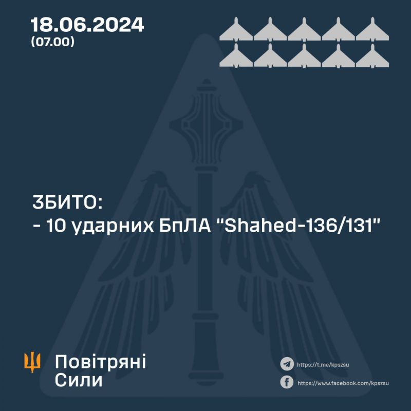 Вночі збито всі 10 “шахедів” - фото