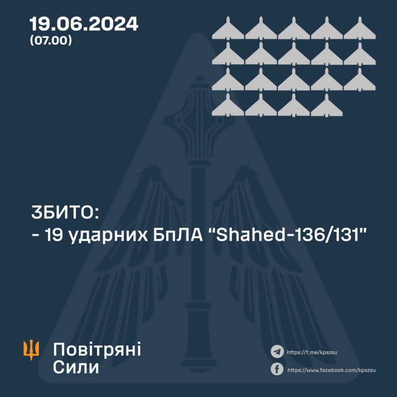 Вночі знищено 19 “шахедів” з 21 - фото