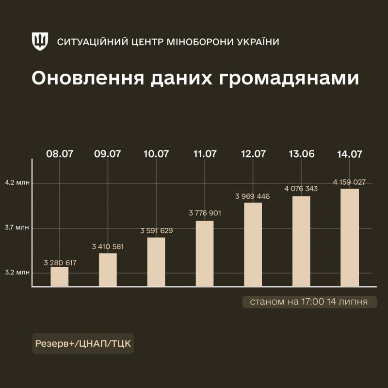 Міноборони: проходження ВЛК при оновленні даних не вимагається - фото