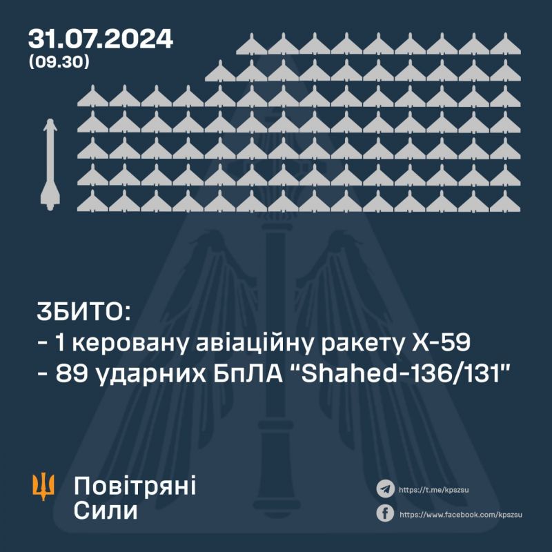 ПС ЗСУ: збито всі запущені рашистами 89 “шахедів” - фото