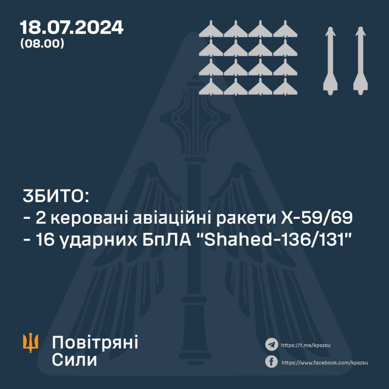 Вночі збито 16/16 шахедів та 2/3 ракет - фото