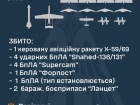 Вночі знищено керовану авіаракету та всі 4 запущені “шахеди”