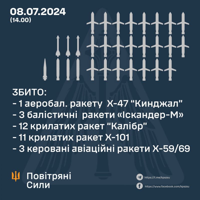 Вранці рашисти вдарили 38 ракетами різних типів - фото