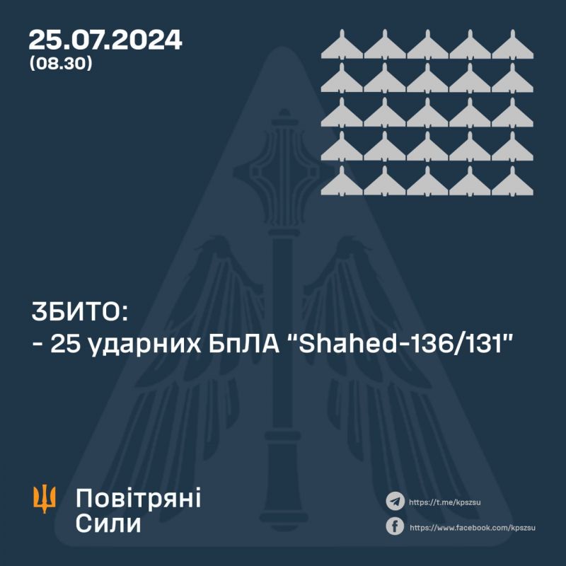 З 38 "шахедів" збито 25, ще 3 зникли у Румунії - фото