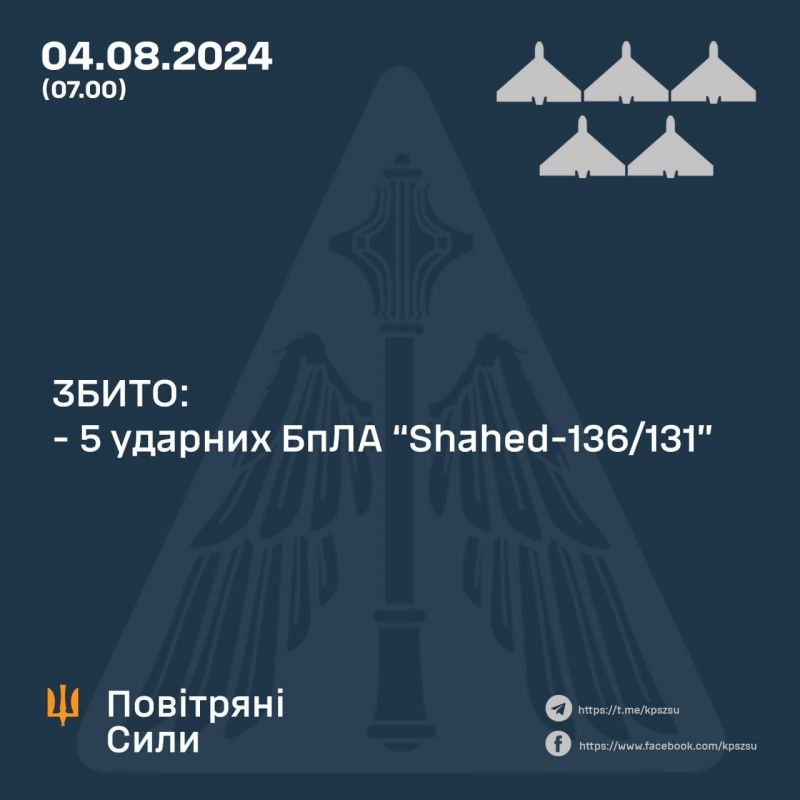 Вночі рашисти вдарили ракетами С-300 і Х-59, а також 5 "шахедами" - фото