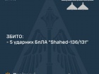 Вночі рашисти вдарили ракетами С-300 і Х-59, а також 5 "шахедами"