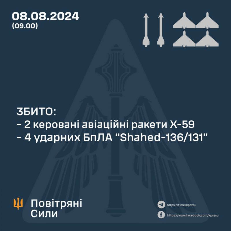 Вночі збито 0/2 балістичних і 2/2 крилатих ракет, 4/4 “шахедів” - фото