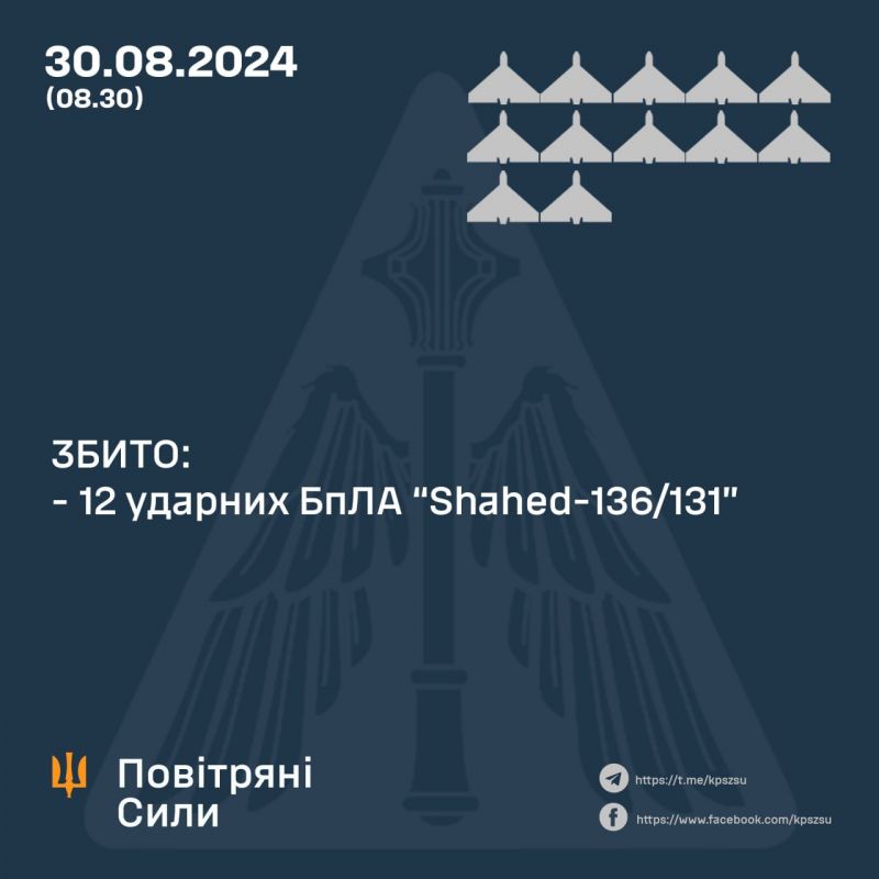 Вночі збито 12 "шахедів", 4 - упали самостійно - фото