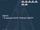 Вночі збито 12 "шахедів", 4 - упали самостійно