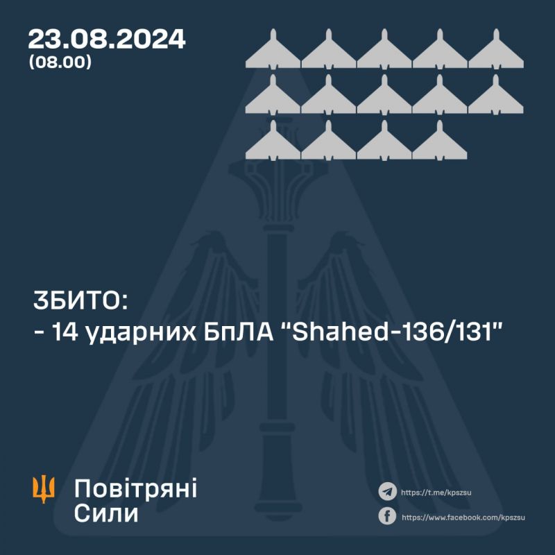 Вночі збито 14/16 "шахедів" та 0/2 балістичних ракет - фото