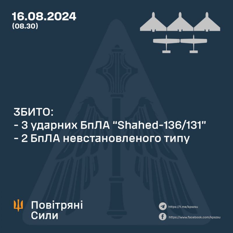 Вночі збито 3 "шахеди" та 2 невстановлені ударні БпЛА - фото