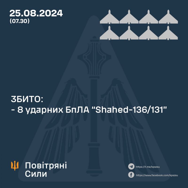 Збито 8/9 "шахедів", більшість з 8 ракет не досягли своїх цілей - фото