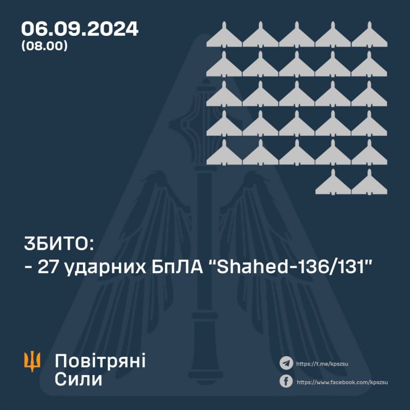 До ранку збито 27 "шахедів" - фото