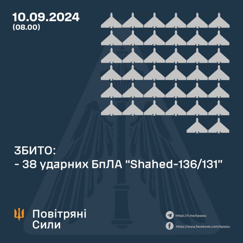 Вночі над Україною збито 38/46 “шахедів” - фото