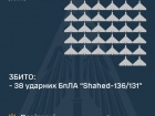 Вночі над Україною збито 38/46 “шахедів”