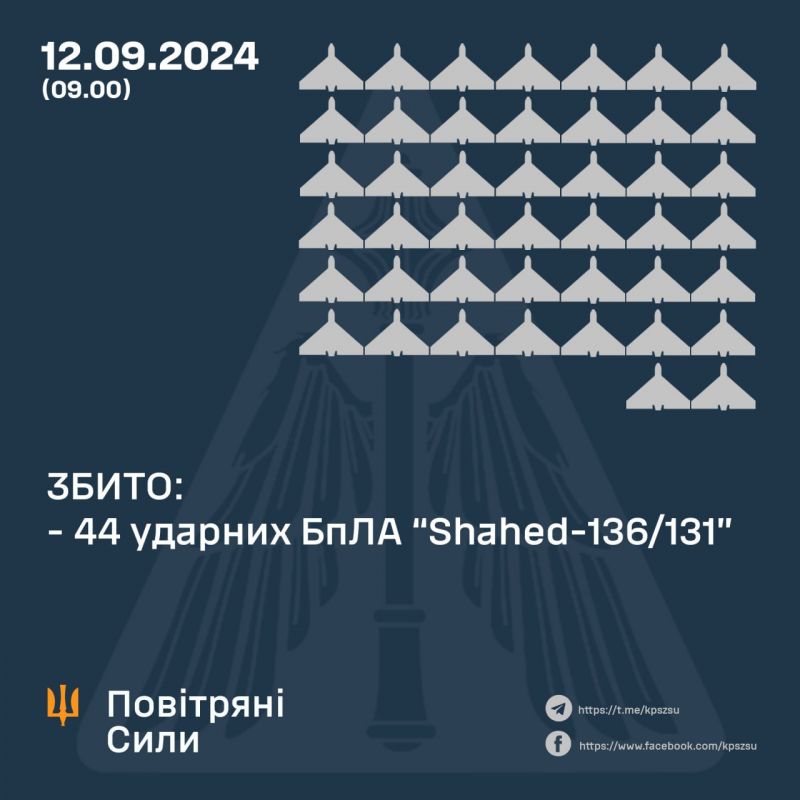 Вночі окупанти атакували 64 "шахедами" та 5 ракетами - фото