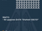 Вночі збито 0/1 ракет і 60/78 “шахедів”