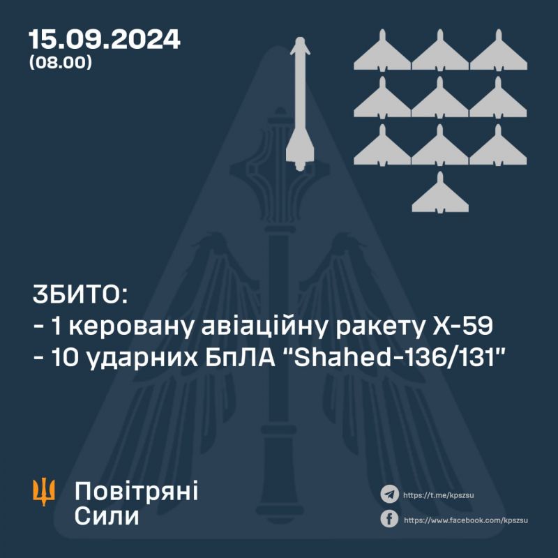 Вночі збито 1/3 ракет і 10/14 "шахедів" - фото