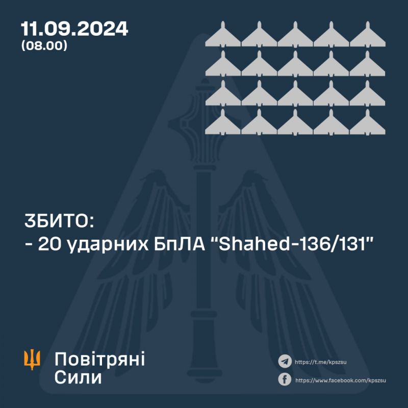 Вночі збито 20/25 “шахедів”, інші “локаційно втрачені” - фото