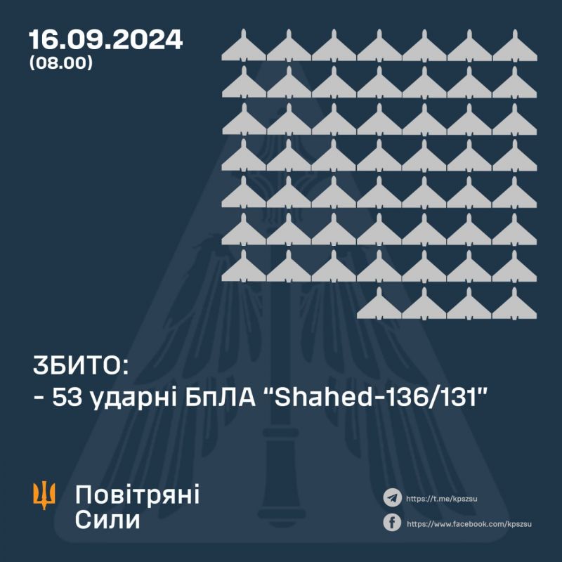 Вночі збито 53/56 "шахедів", які в основному прямували на Київщину - фото