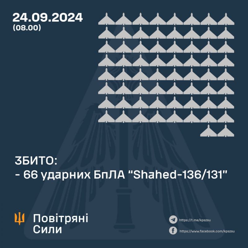 Збито 66 з 81 "шахедів", ще 13 локаційно втрачені - фото