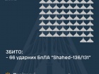 Збито 66 з 81 "шахедів", ще 13 локаційно втрачені