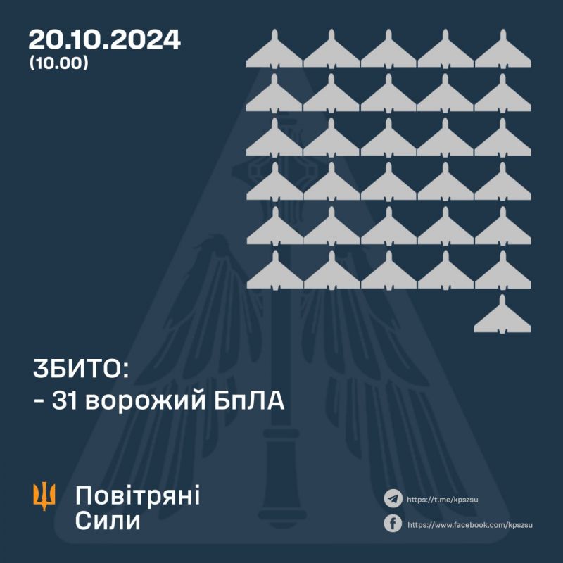 Вночі над Україною збито 31/49 ворожих БпЛА - фото