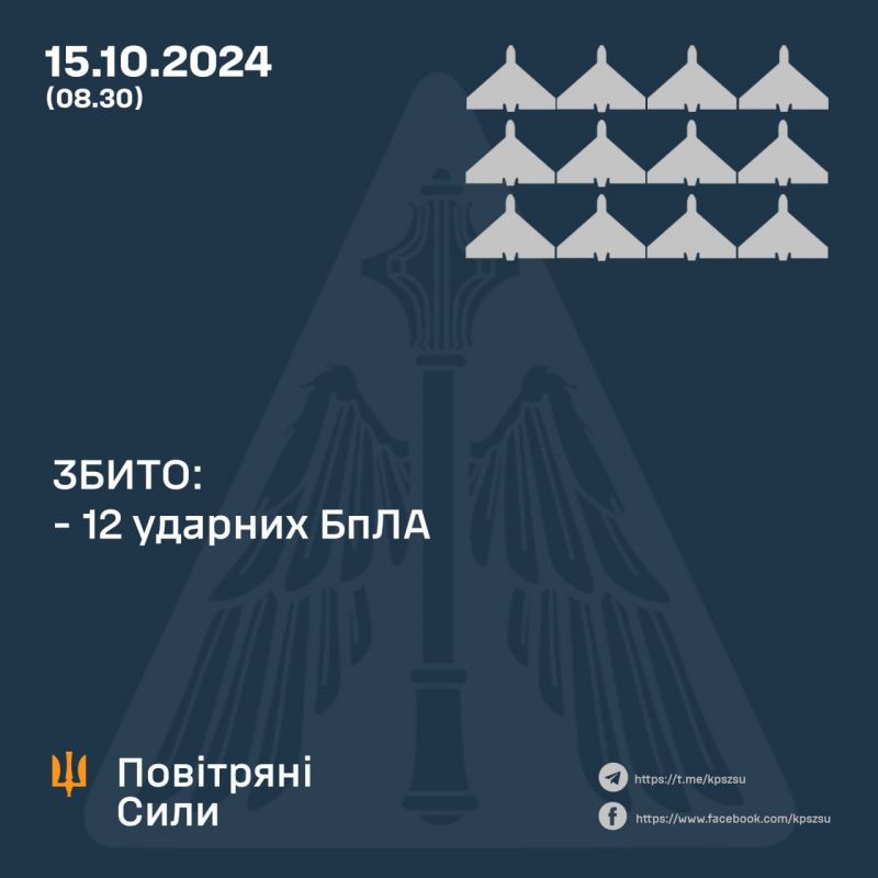 Вночі збито 12/17 "шахедів", 4 локаційно втрачені, один ще літає - фото