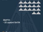 Збито 22/56 ударних безпілотників, ще 27 локаційно втрачені