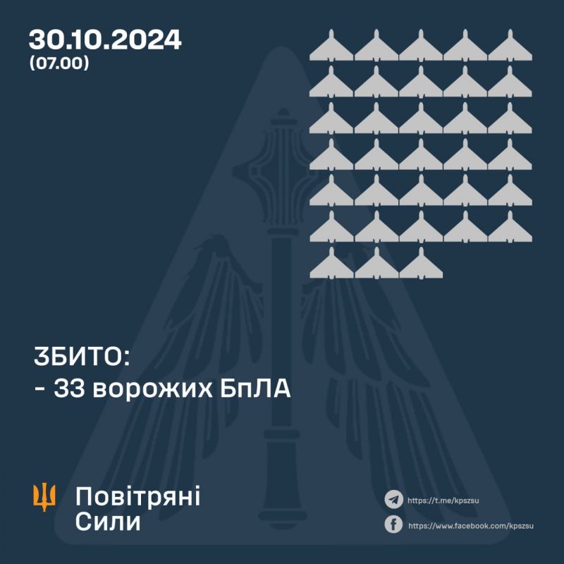 Збито 33/62 ворожих БпЛА, 25 локаційно втрачено - фото