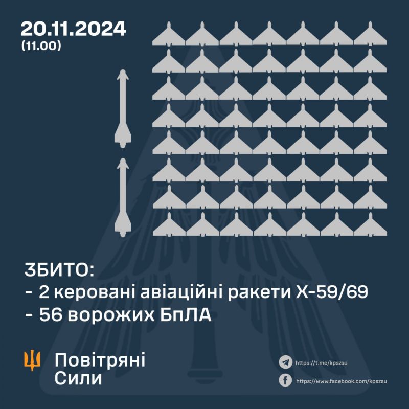 Під час нічної атаки збито 56 БпЛА та дві ракети - фото