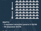 Під час нічної атаки збито 56 БпЛА та дві ракети