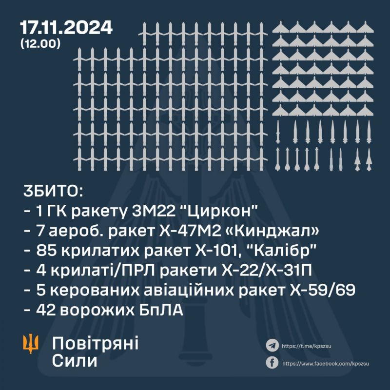 Рашисти атакували енергетику України 210 повітряними засобами - фото