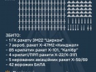 Рашисти атакували енергетику України 210 повітряними засобами