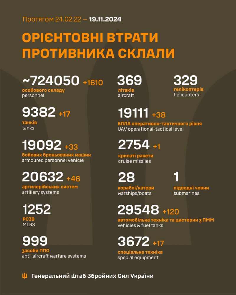 Війна: 1000 доба повномасштабного російського вторгнення - фото