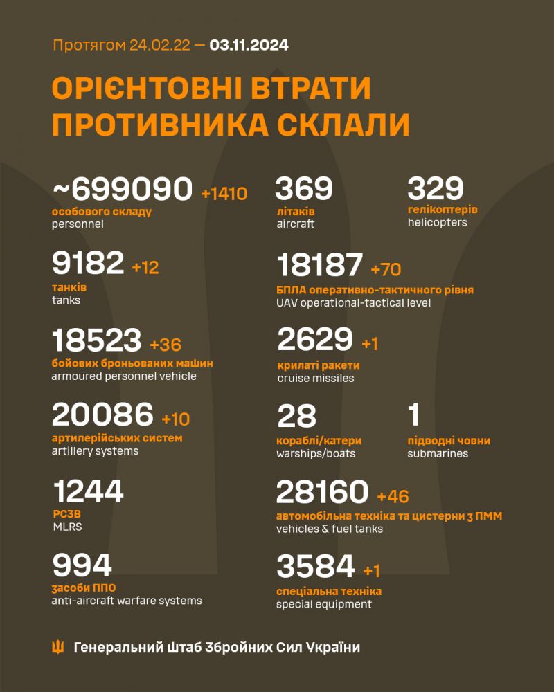 Війна: 984 доба повномасштабного російського вторгнення - фото