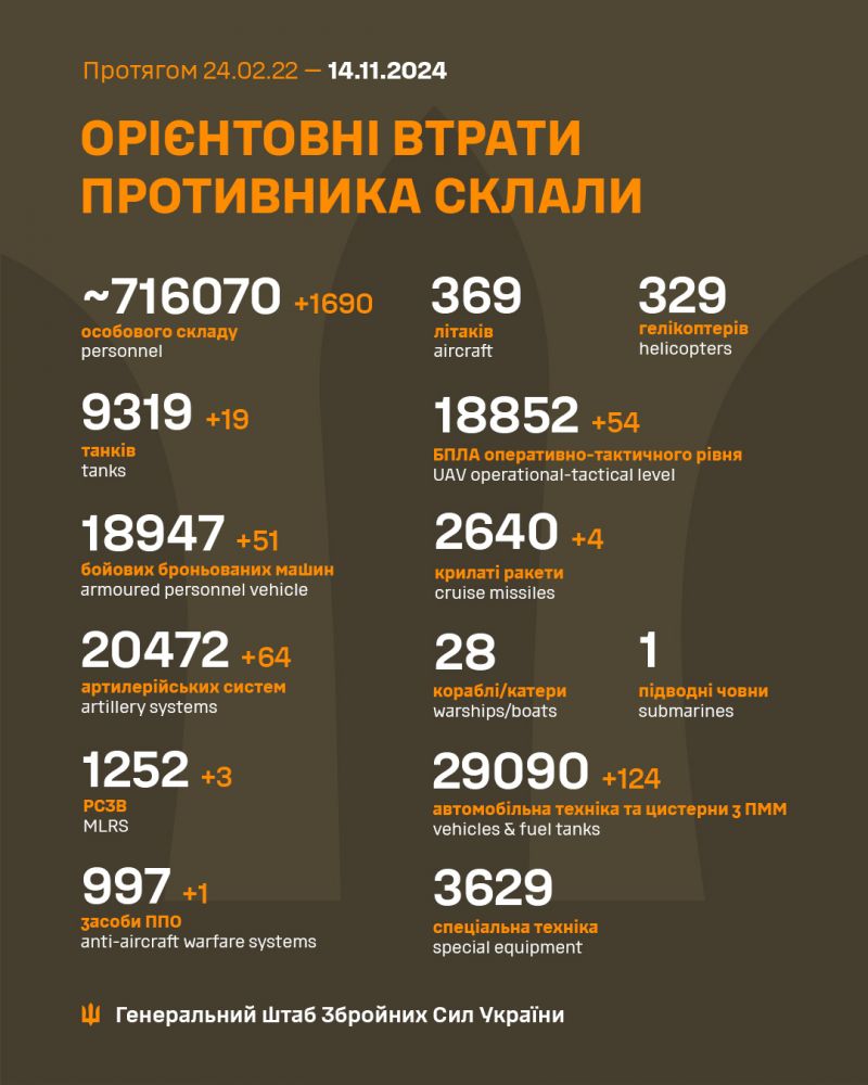 Війна: 995 доба повномасштабного російського вторгнення - фото