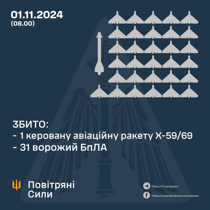 За ніч збито 31 ворожий БпЛА та 1 ракету - фото