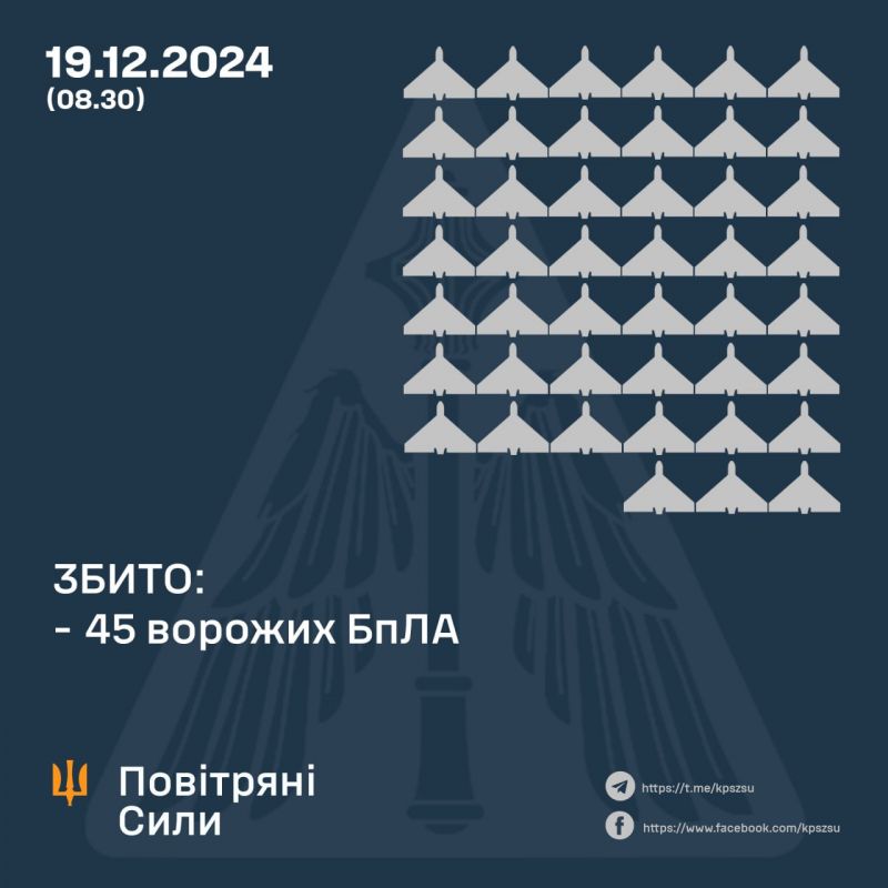 ПС ЗСУ: збито 0/3 ракет, 45/85 безпілотників, інші БпЛА своїх цілей не досягли - фото