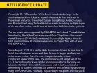 росія змінила тактику масованих ударів по Україні, - британська розвідка