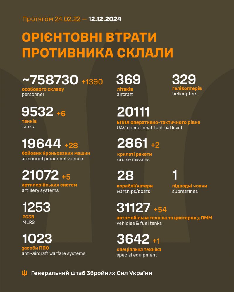 Війна: 1023 доба повномасштабного російського вторгнення - фото