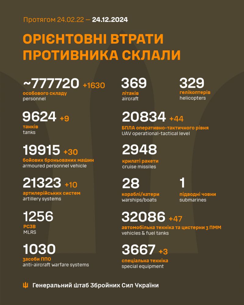 Війна: 1035 доба повномасштабного російського вторгнення - фото